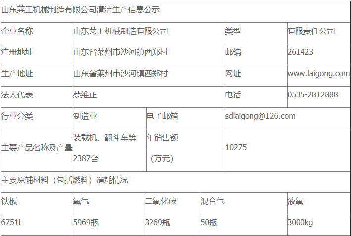 乐动网页版清洁生产审核公示